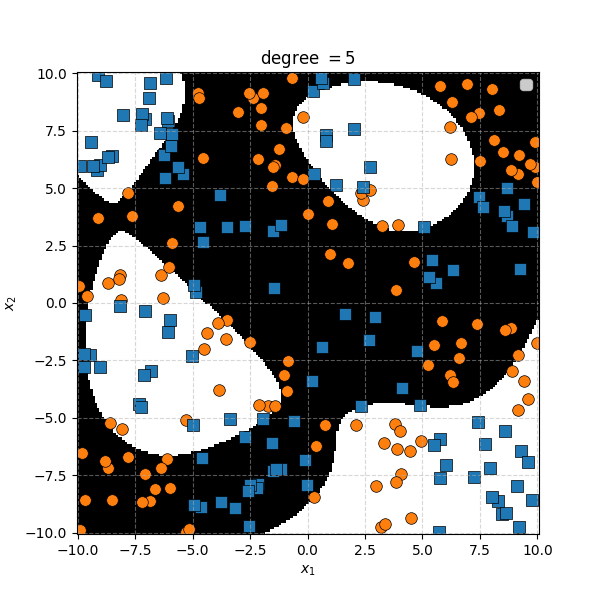 Example of complicated blocky data